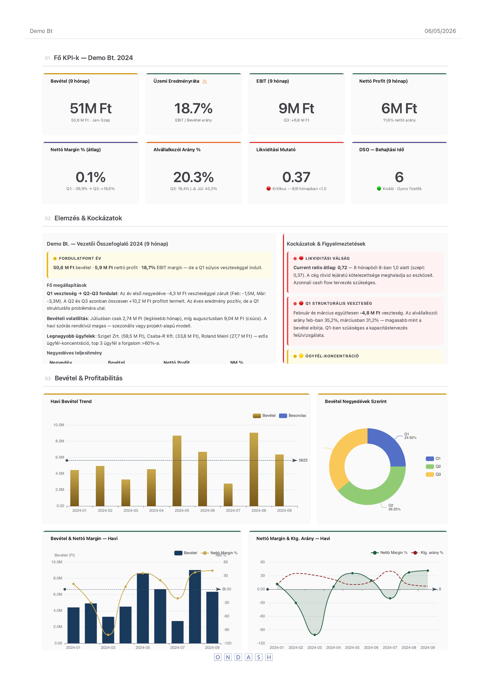 Report page 2