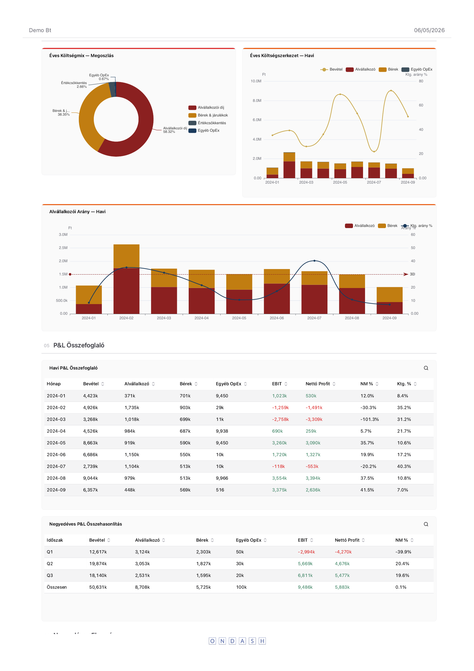 Report page 3