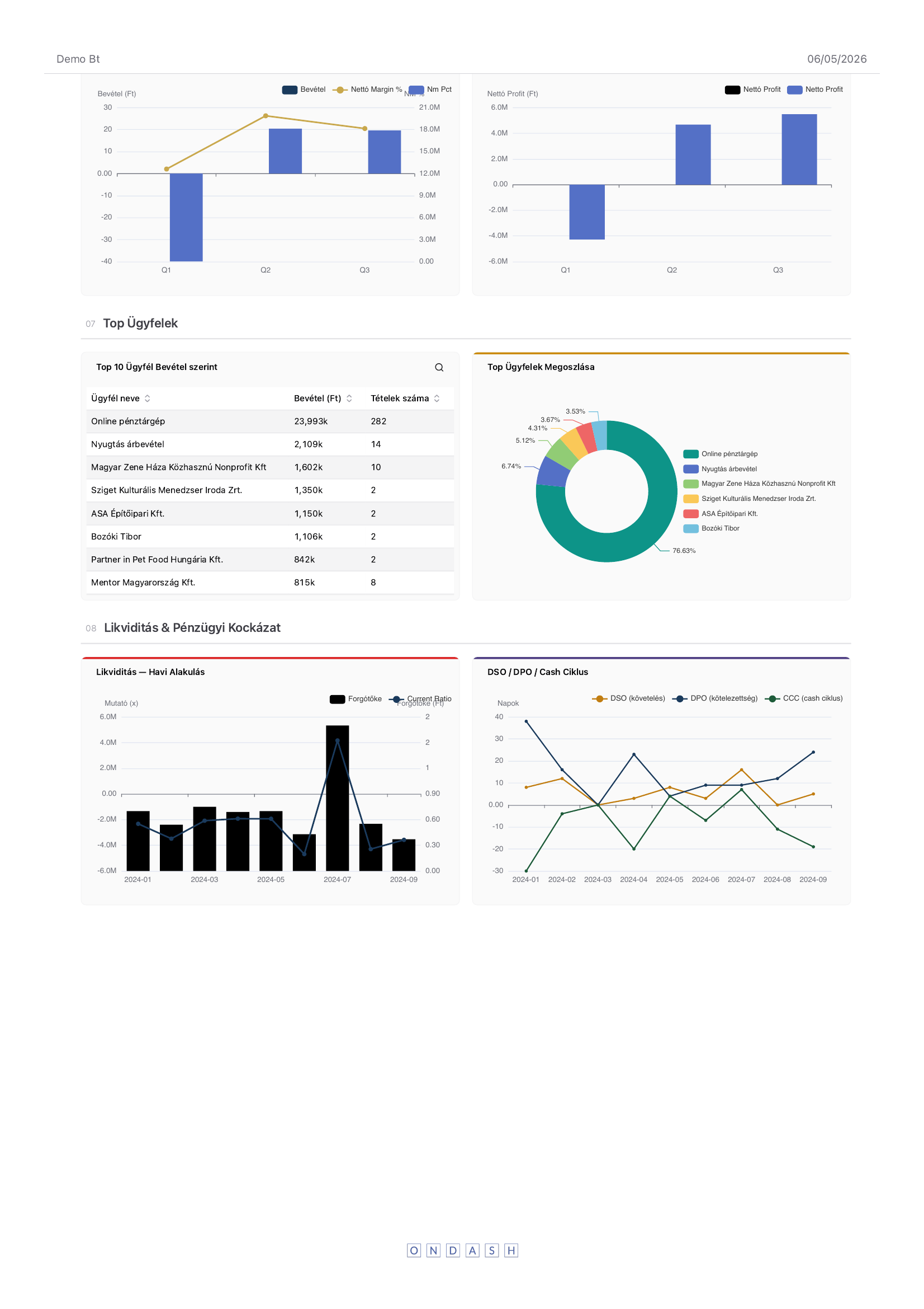 Report page 4